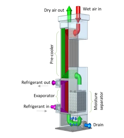 refrigeration-air-dryers